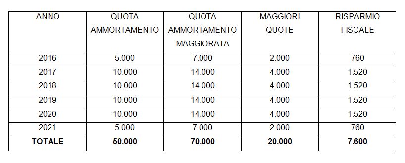 Angelico-Jesi, si lotta per la vittoria La Nuova Provincia di