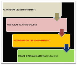 Nuova Regola Tecnica n. 2 Antiriciclaggio