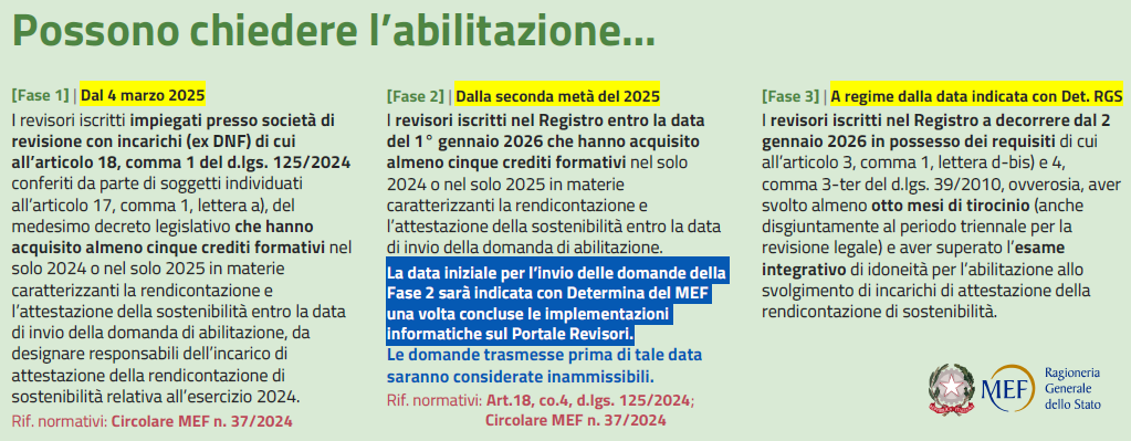 Fasi albo revisori sostenibilità