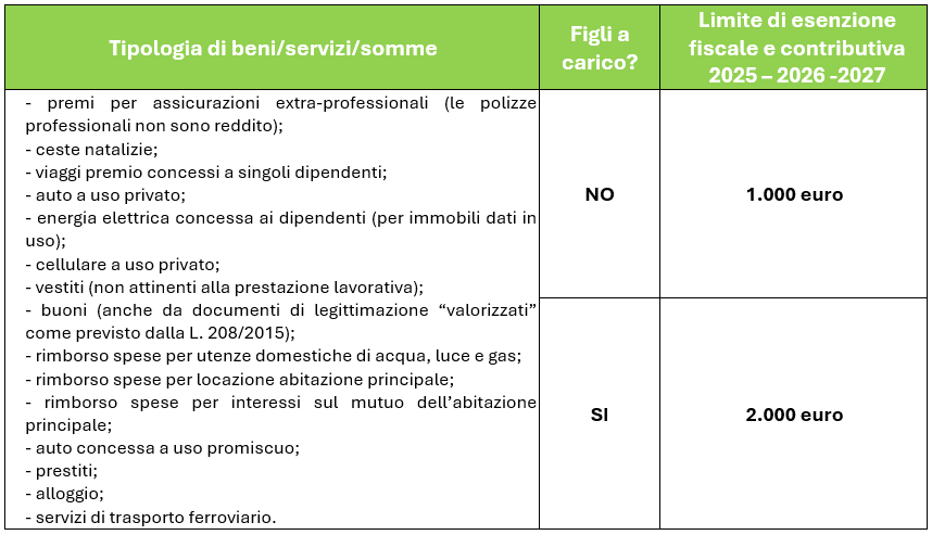 esenzione fringe benefit