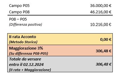 Acconti CPB 2024
