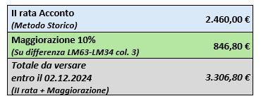 quadro LM modello Redditi forfetario