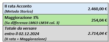 acconti CPB 2024