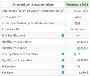 revisione significatività parametri redazione