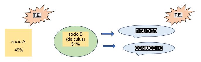 antiriciclaggio titolare effettivo schema società